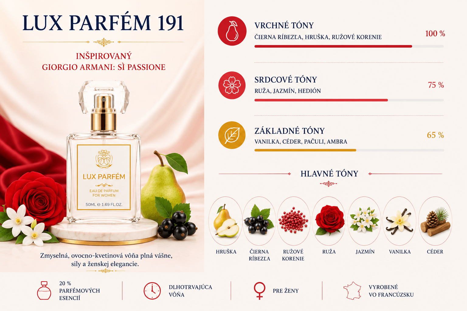 Lux Parfém 191 – Inšpirovaný Giorgio Armani: Sì Passione